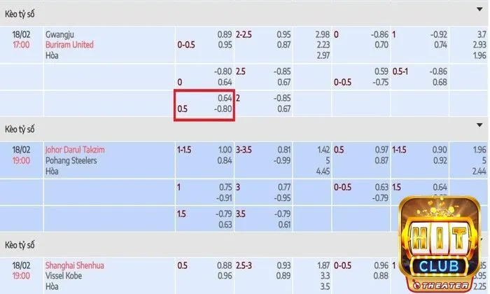 Kèo chấp 0.5 trái gặp ở những trận đấu chênh lệch phong độ không quá lớn